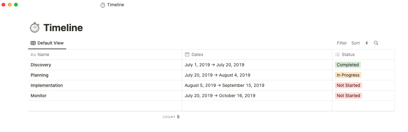 Notion Timeline template